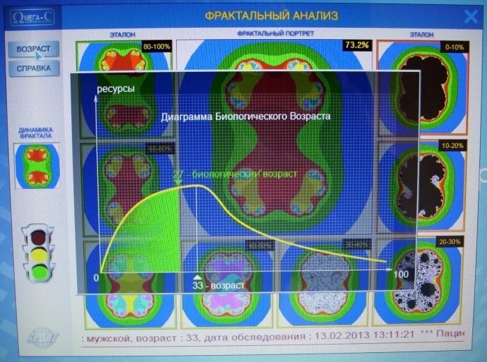 омега с 2